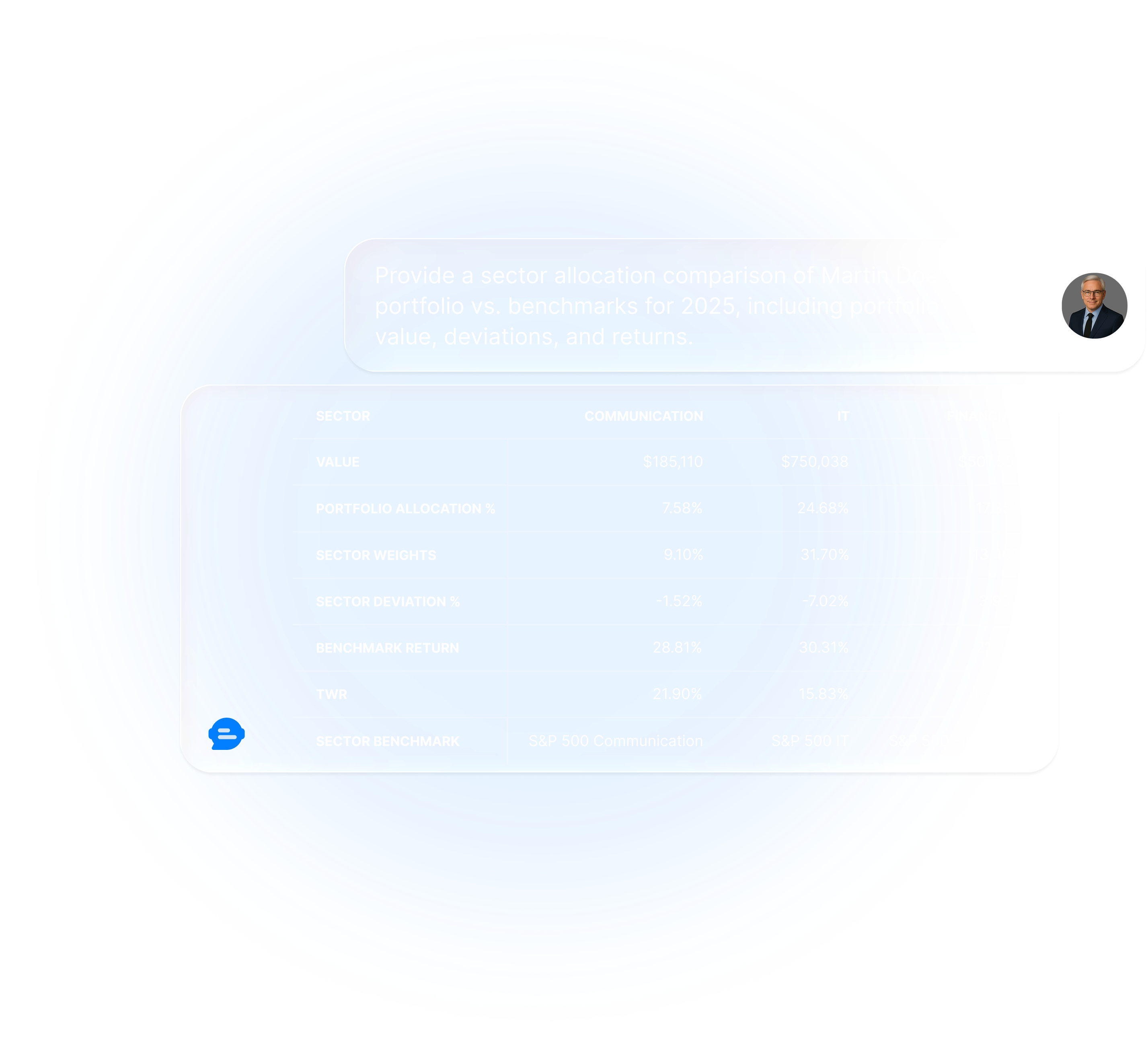 ARQA AI answering a prompt-based query with portfolio sector insights in chat-style.