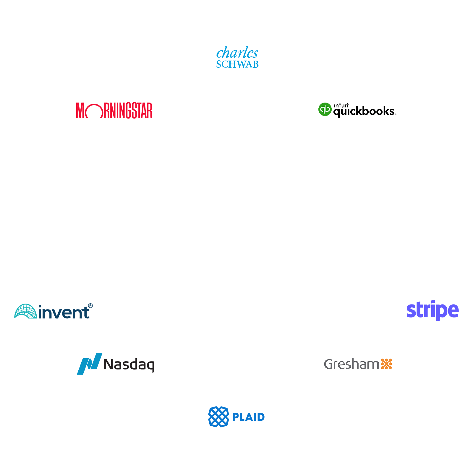 ARQA integrations with custodians, data providers, and wealth platforms.