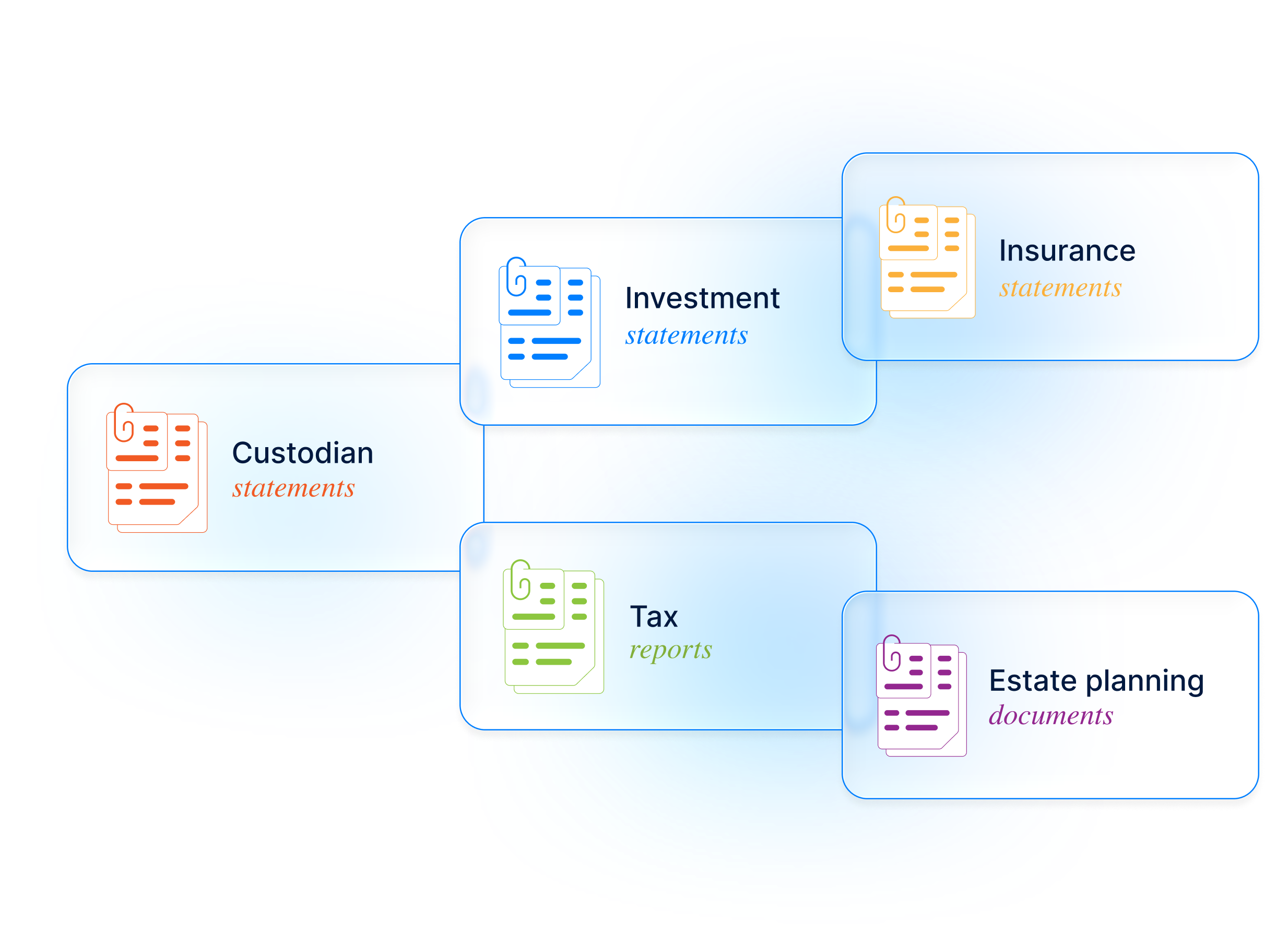 Financial document types supported by KorScript.