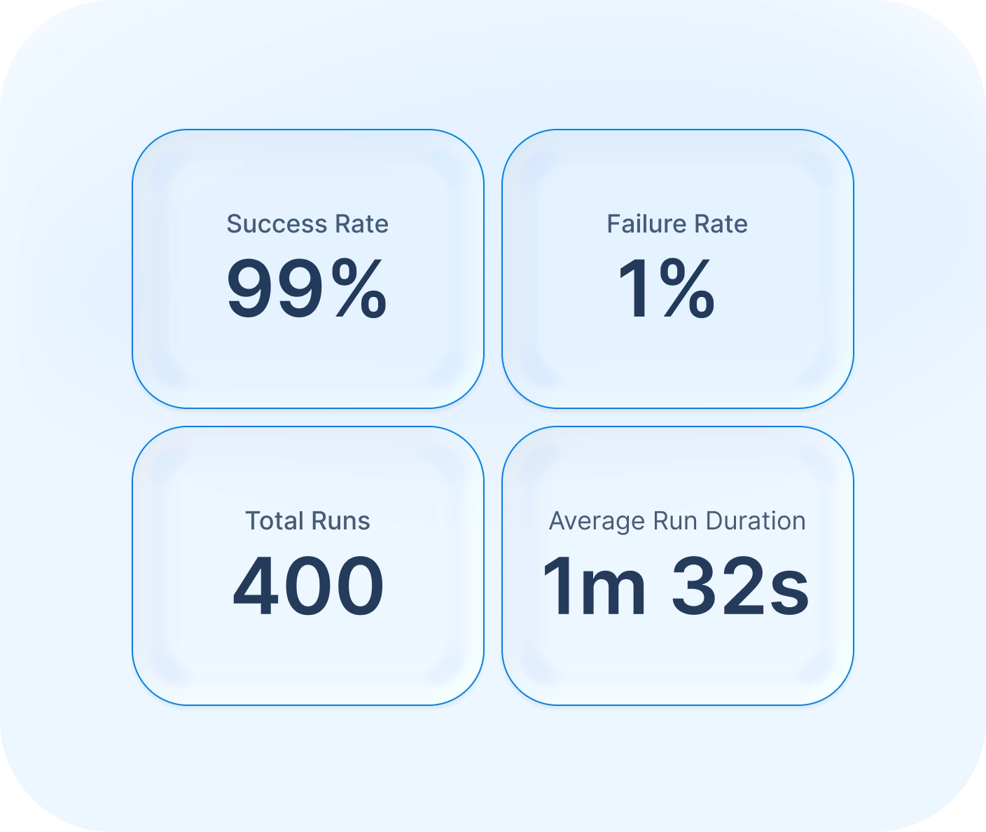 Workflows