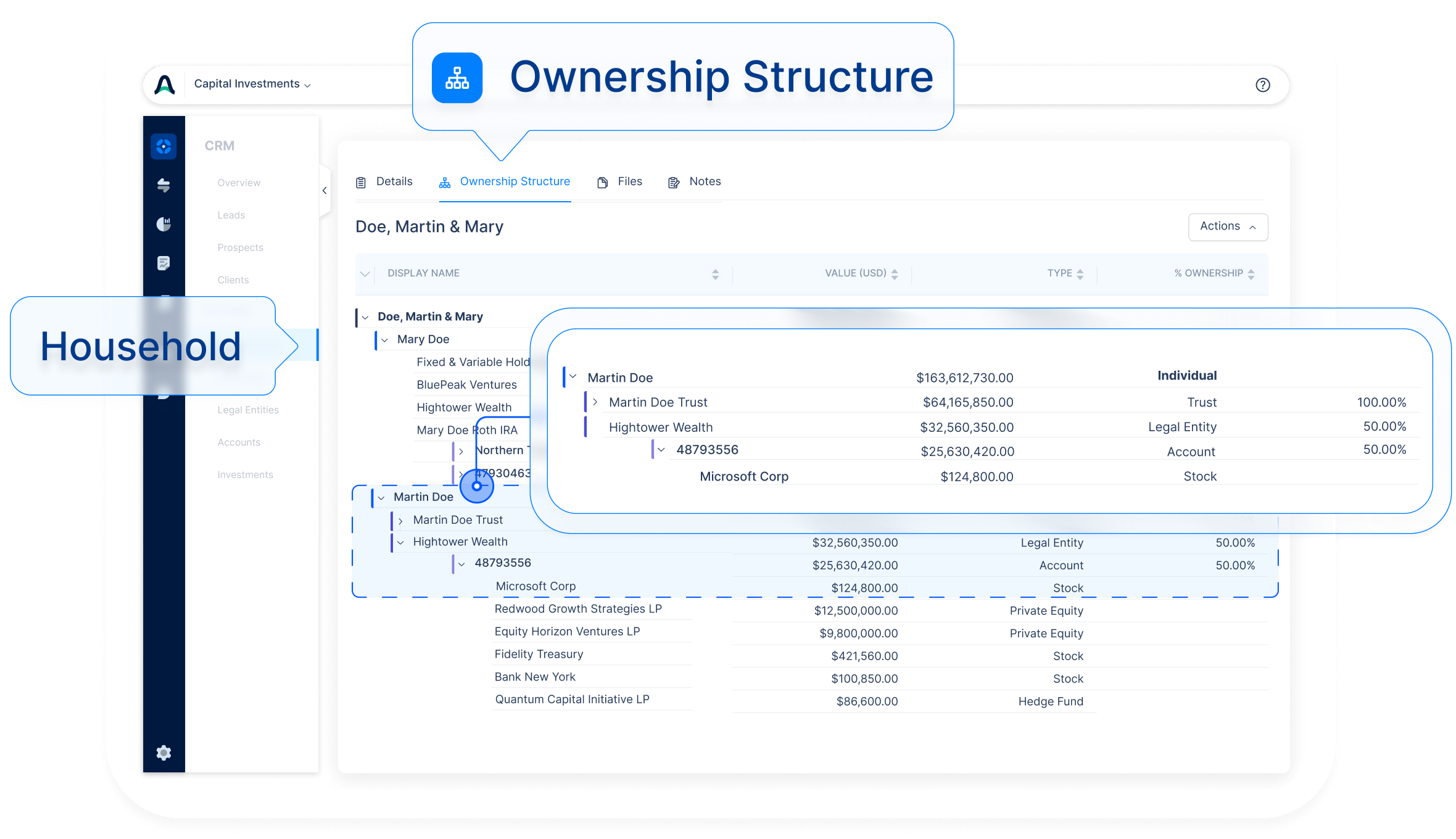 Illustrative view of CRM module in ARQA showcasing ownership structure and entity data.