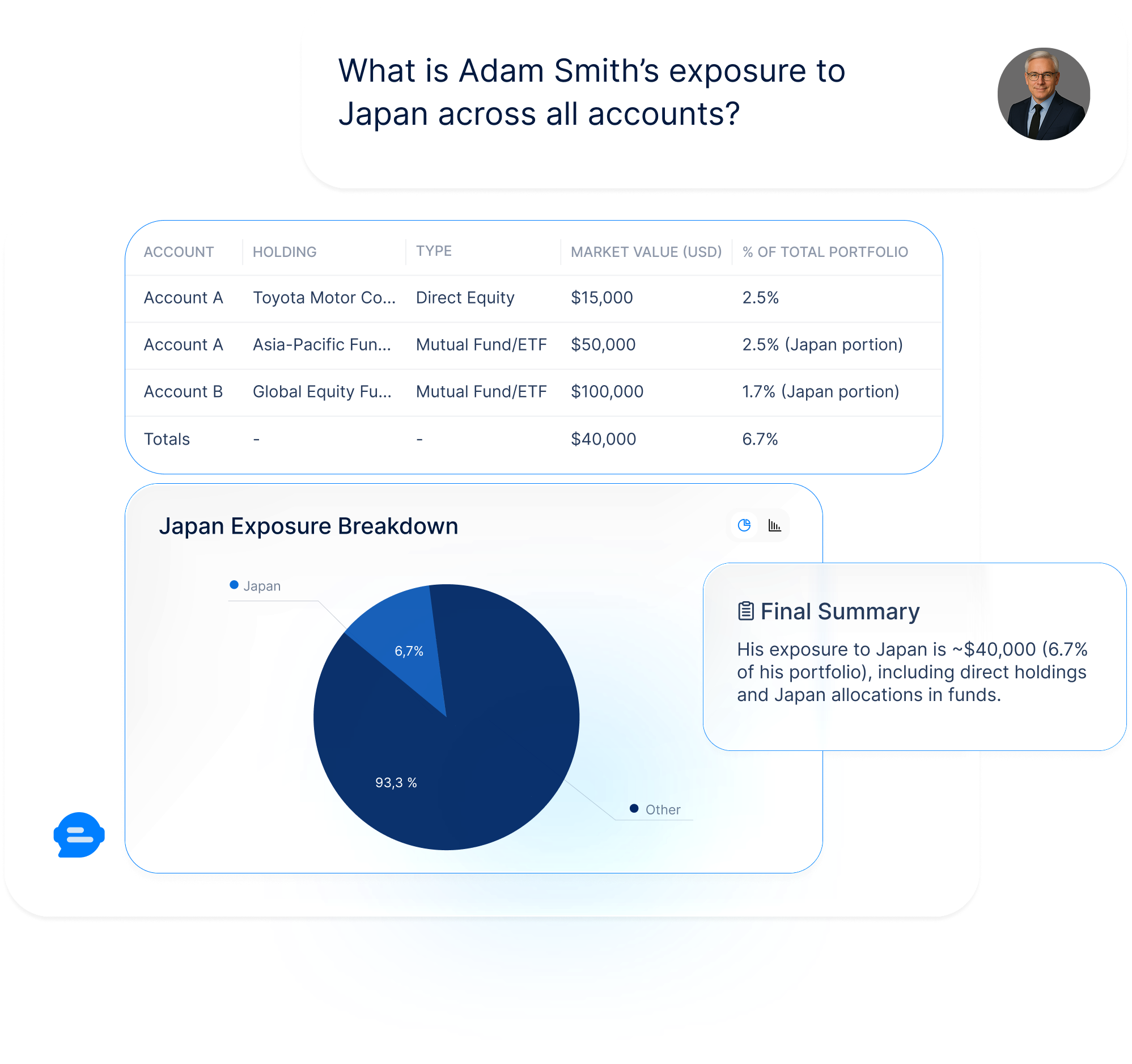 ARQA AI Discovery showing a detailed analysis of portfolio exposure in response to a prompt.